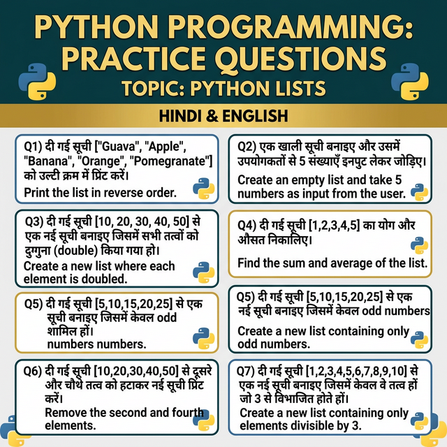 Python Lists Practice Set 1