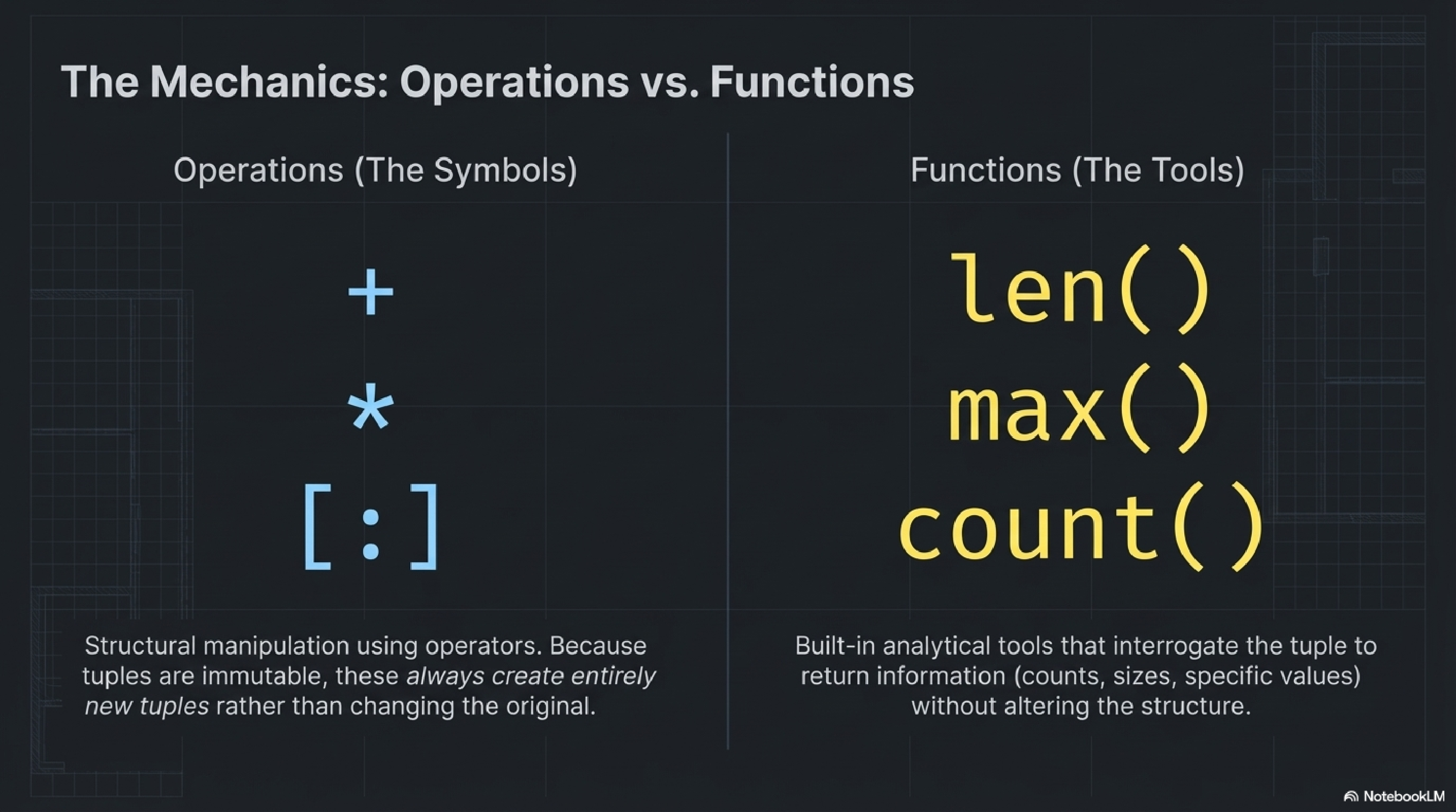 The Mechanics: Operations vs Functions
