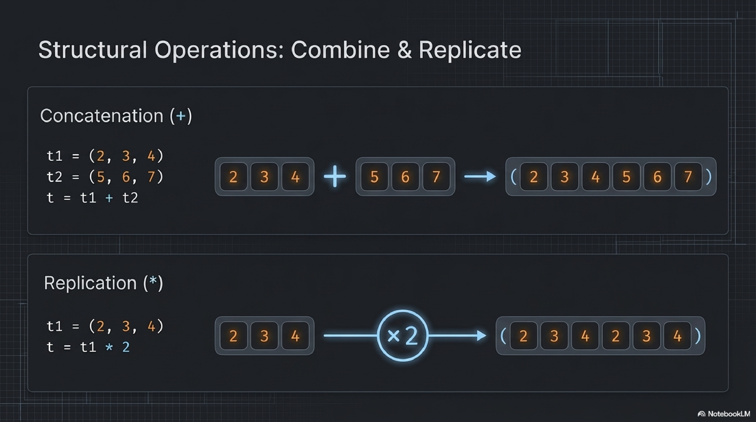 Combine and Replicate Tuples
